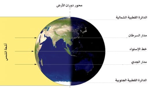 ظاهرة الاعتدال الخريفي