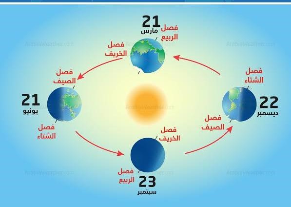 الإنقلاب الشتوي