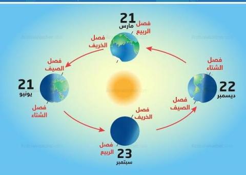 الإنقلاب الشتوي